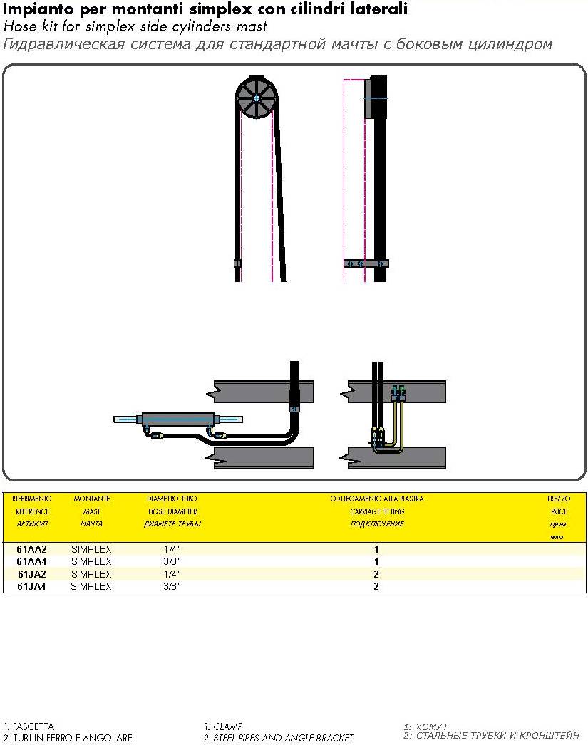 Технические характеристики гидравлических компонентов для стандартной мачты